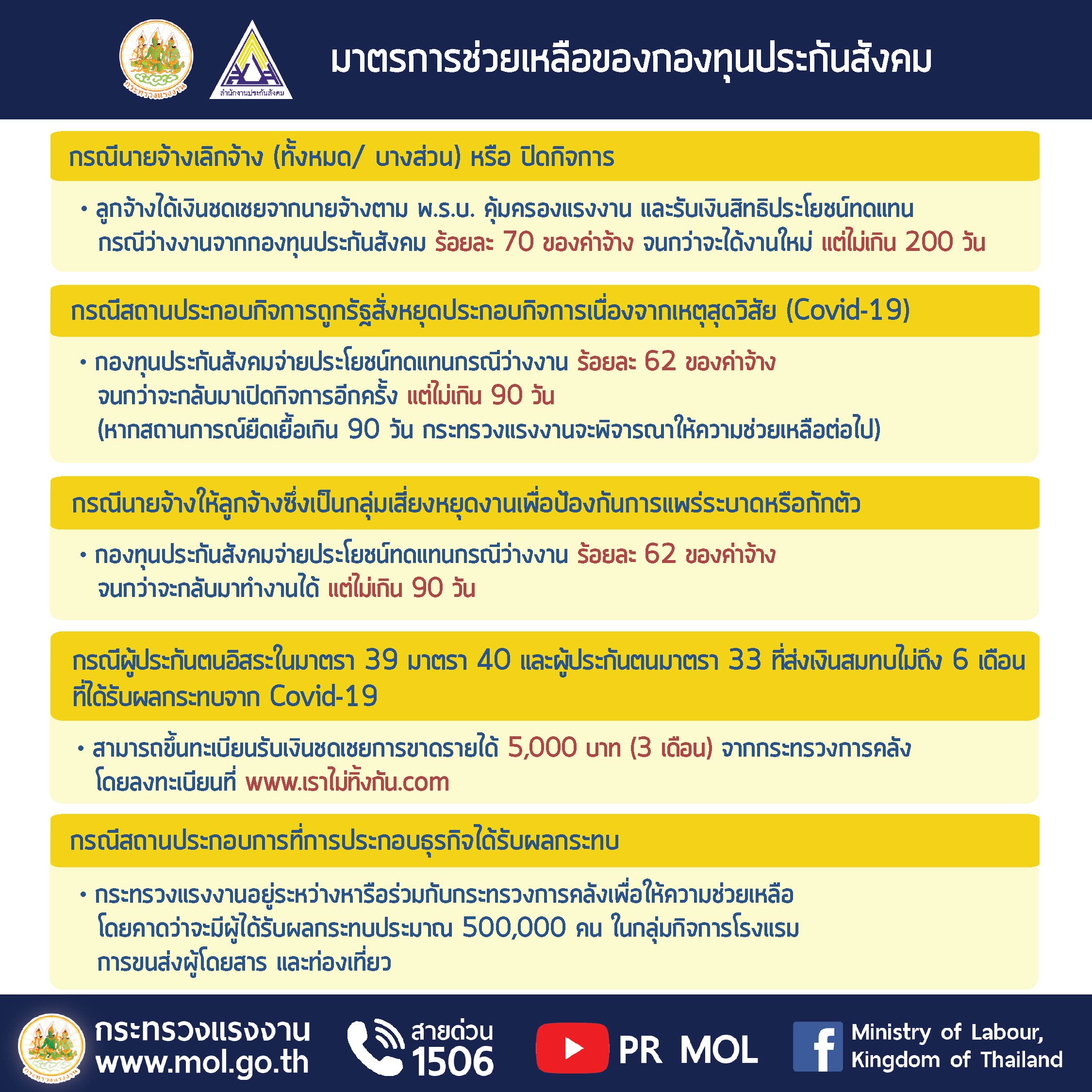 Mol-Thailand